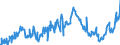 CN 29173995 /Exports /Unit = Prices (Euro/ton) /Partner: Austria /Reporter: Eur27_2020 /29173995:Aromatic Polycarboxylic Acids, Their Anhydrides, Halides, Peroxides, Peroxyacids and Their Halogenated, Sulphonated, Nitrated or Nitrosated Derivatives (Excl. Esters of Orthophthalic Acid, Phthalic Anhydride, Terephthalic Acid and its Salts, Dimethyl Terephthalate, Ester or Anhydride of Tetrabromophthalic Acid, Benzene-1,2,4-tricarboxylic Acid, Isophthaloyl Dichloride Containing by Weight <= 0,8% of Terephthaloyl Dichloride, Naphthalene-1,4,5,8-tetracarboxylic Acid, Tetrachlorophthalic Anhydride and Sodium 3,5-bis`methoxycarbonyl`benzenesulphonate)