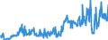 CN 29173995 /Exports /Unit = Prices (Euro/ton) /Partner: Switzerland /Reporter: Eur27_2020 /29173995:Aromatic Polycarboxylic Acids, Their Anhydrides, Halides, Peroxides, Peroxyacids and Their Halogenated, Sulphonated, Nitrated or Nitrosated Derivatives (Excl. Esters of Orthophthalic Acid, Phthalic Anhydride, Terephthalic Acid and its Salts, Dimethyl Terephthalate, Ester or Anhydride of Tetrabromophthalic Acid, Benzene-1,2,4-tricarboxylic Acid, Isophthaloyl Dichloride Containing by Weight <= 0,8% of Terephthaloyl Dichloride, Naphthalene-1,4,5,8-tetracarboxylic Acid, Tetrachlorophthalic Anhydride and Sodium 3,5-bis`methoxycarbonyl`benzenesulphonate)