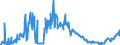 CN 29173995 /Exports /Unit = Prices (Euro/ton) /Partner: Turkey /Reporter: Eur27_2020 /29173995:Aromatic Polycarboxylic Acids, Their Anhydrides, Halides, Peroxides, Peroxyacids and Their Halogenated, Sulphonated, Nitrated or Nitrosated Derivatives (Excl. Esters of Orthophthalic Acid, Phthalic Anhydride, Terephthalic Acid and its Salts, Dimethyl Terephthalate, Ester or Anhydride of Tetrabromophthalic Acid, Benzene-1,2,4-tricarboxylic Acid, Isophthaloyl Dichloride Containing by Weight <= 0,8% of Terephthaloyl Dichloride, Naphthalene-1,4,5,8-tetracarboxylic Acid, Tetrachlorophthalic Anhydride and Sodium 3,5-bis`methoxycarbonyl`benzenesulphonate)