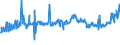 CN 29173995 /Exports /Unit = Prices (Euro/ton) /Partner: Romania /Reporter: Eur27_2020 /29173995:Aromatic Polycarboxylic Acids, Their Anhydrides, Halides, Peroxides, Peroxyacids and Their Halogenated, Sulphonated, Nitrated or Nitrosated Derivatives (Excl. Esters of Orthophthalic Acid, Phthalic Anhydride, Terephthalic Acid and its Salts, Dimethyl Terephthalate, Ester or Anhydride of Tetrabromophthalic Acid, Benzene-1,2,4-tricarboxylic Acid, Isophthaloyl Dichloride Containing by Weight <= 0,8% of Terephthaloyl Dichloride, Naphthalene-1,4,5,8-tetracarboxylic Acid, Tetrachlorophthalic Anhydride and Sodium 3,5-bis`methoxycarbonyl`benzenesulphonate)