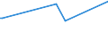 CN 29173995 /Exports /Unit = Prices (Euro/ton) /Partner: Burkina Faso /Reporter: Eur27_2020 /29173995:Aromatic Polycarboxylic Acids, Their Anhydrides, Halides, Peroxides, Peroxyacids and Their Halogenated, Sulphonated, Nitrated or Nitrosated Derivatives (Excl. Esters of Orthophthalic Acid, Phthalic Anhydride, Terephthalic Acid and its Salts, Dimethyl Terephthalate, Ester or Anhydride of Tetrabromophthalic Acid, Benzene-1,2,4-tricarboxylic Acid, Isophthaloyl Dichloride Containing by Weight <= 0,8% of Terephthaloyl Dichloride, Naphthalene-1,4,5,8-tetracarboxylic Acid, Tetrachlorophthalic Anhydride and Sodium 3,5-bis`methoxycarbonyl`benzenesulphonate)