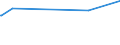 CN 29173995 /Exports /Unit = Prices (Euro/ton) /Partner: Uganda /Reporter: Eur27_2020 /29173995:Aromatic Polycarboxylic Acids, Their Anhydrides, Halides, Peroxides, Peroxyacids and Their Halogenated, Sulphonated, Nitrated or Nitrosated Derivatives (Excl. Esters of Orthophthalic Acid, Phthalic Anhydride, Terephthalic Acid and its Salts, Dimethyl Terephthalate, Ester or Anhydride of Tetrabromophthalic Acid, Benzene-1,2,4-tricarboxylic Acid, Isophthaloyl Dichloride Containing by Weight <= 0,8% of Terephthaloyl Dichloride, Naphthalene-1,4,5,8-tetracarboxylic Acid, Tetrachlorophthalic Anhydride and Sodium 3,5-bis`methoxycarbonyl`benzenesulphonate)