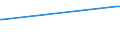 CN 29173995 /Exports /Unit = Prices (Euro/ton) /Partner: Mauritius /Reporter: European Union /29173995:Aromatic Polycarboxylic Acids, Their Anhydrides, Halides, Peroxides, Peroxyacids and Their Halogenated, Sulphonated, Nitrated or Nitrosated Derivatives (Excl. Esters of Orthophthalic Acid, Phthalic Anhydride, Terephthalic Acid and its Salts, Dimethyl Terephthalate, Ester or Anhydride of Tetrabromophthalic Acid, Benzene-1,2,4-tricarboxylic Acid, Isophthaloyl Dichloride Containing by Weight <= 0,8% of Terephthaloyl Dichloride, Naphthalene-1,4,5,8-tetracarboxylic Acid, Tetrachlorophthalic Anhydride and Sodium 3,5-bis`methoxycarbonyl`benzenesulphonate)