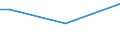 CN 29173995 /Exports /Unit = Prices (Euro/ton) /Partner: El Salvador /Reporter: Eur27_2020 /29173995:Aromatic Polycarboxylic Acids, Their Anhydrides, Halides, Peroxides, Peroxyacids and Their Halogenated, Sulphonated, Nitrated or Nitrosated Derivatives (Excl. Esters of Orthophthalic Acid, Phthalic Anhydride, Terephthalic Acid and its Salts, Dimethyl Terephthalate, Ester or Anhydride of Tetrabromophthalic Acid, Benzene-1,2,4-tricarboxylic Acid, Isophthaloyl Dichloride Containing by Weight <= 0,8% of Terephthaloyl Dichloride, Naphthalene-1,4,5,8-tetracarboxylic Acid, Tetrachlorophthalic Anhydride and Sodium 3,5-bis`methoxycarbonyl`benzenesulphonate)