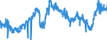 KN 2917 /Exporte /Einheit = Preise (Euro/Tonne) /Partnerland: Belgien /Meldeland: Eur27_2020 /2917:Carbonsäuren, Mehrbasisch, Ihre Anhydride, Halogenide, Peroxide und Peroxysäuren; Ihre Halogen-, Sulfo-, Nitro- Oder Nitrosoderivate