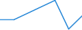 KN 2917 /Exporte /Einheit = Preise (Euro/Tonne) /Partnerland: Ceuta und Melilla /Meldeland: Eur27 /2917:Carbonsäuren, Mehrbasisch, Ihre Anhydride, Halogenide, Peroxide und Peroxysäuren; Ihre Halogen-, Sulfo-, Nitro- Oder Nitrosoderivate