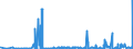 CN 2917 /Exports /Unit = Prices (Euro/ton) /Partner: Iceland /Reporter: Eur27_2020 /2917:Polycarboxylic Acids, Their Anhydrides, Halides, Peroxides and Peroxyacids; Their Halogenated, Sulphonated, Nitrated or Nitrosated Derivatives