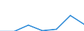 CN 2917 /Exports /Unit = Prices (Euro/ton) /Partner: Switzerland /Reporter: Eur27 /2917:Polycarboxylic Acids, Their Anhydrides, Halides, Peroxides and Peroxyacids; Their Halogenated, Sulphonated, Nitrated or Nitrosated Derivatives