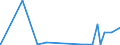 KN 2917 /Exporte /Einheit = Preise (Euro/Tonne) /Partnerland: Liechtenstein /Meldeland: Eur27_2020 /2917:Carbonsäuren, Mehrbasisch, Ihre Anhydride, Halogenide, Peroxide und Peroxysäuren; Ihre Halogen-, Sulfo-, Nitro- Oder Nitrosoderivate