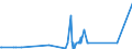 CN 2917 /Exports /Unit = Prices (Euro/ton) /Partner: Andorra /Reporter: Eur27_2020 /2917:Polycarboxylic Acids, Their Anhydrides, Halides, Peroxides and Peroxyacids; Their Halogenated, Sulphonated, Nitrated or Nitrosated Derivatives