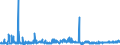 KN 2917 /Exporte /Einheit = Preise (Euro/Tonne) /Partnerland: Estland /Meldeland: Eur27_2020 /2917:Carbonsäuren, Mehrbasisch, Ihre Anhydride, Halogenide, Peroxide und Peroxysäuren; Ihre Halogen-, Sulfo-, Nitro- Oder Nitrosoderivate