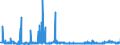 CN 2917 /Exports /Unit = Prices (Euro/ton) /Partner: Latvia /Reporter: Eur27_2020 /2917:Polycarboxylic Acids, Their Anhydrides, Halides, Peroxides and Peroxyacids; Their Halogenated, Sulphonated, Nitrated or Nitrosated Derivatives