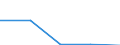 KN 2917 /Exporte /Einheit = Preise (Euro/Tonne) /Partnerland: Sowjetunion /Meldeland: Eur27 /2917:Carbonsäuren, Mehrbasisch, Ihre Anhydride, Halogenide, Peroxide und Peroxysäuren; Ihre Halogen-, Sulfo-, Nitro- Oder Nitrosoderivate