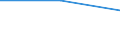 CN 2917 /Exports /Unit = Prices (Euro/ton) /Partner: German Dem.r /Reporter: Eur27 /2917:Polycarboxylic Acids, Their Anhydrides, Halides, Peroxides and Peroxyacids; Their Halogenated, Sulphonated, Nitrated or Nitrosated Derivatives