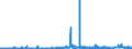 KN 2917 /Exporte /Einheit = Preise (Euro/Tonne) /Partnerland: Bulgarien /Meldeland: Eur27_2020 /2917:Carbonsäuren, Mehrbasisch, Ihre Anhydride, Halogenide, Peroxide und Peroxysäuren; Ihre Halogen-, Sulfo-, Nitro- Oder Nitrosoderivate