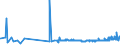 CN 2917 /Exports /Unit = Prices (Euro/ton) /Partner: Albania /Reporter: Eur27_2020 /2917:Polycarboxylic Acids, Their Anhydrides, Halides, Peroxides and Peroxyacids; Their Halogenated, Sulphonated, Nitrated or Nitrosated Derivatives