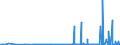 KN 2917 /Exporte /Einheit = Preise (Euro/Tonne) /Partnerland: Moldau /Meldeland: Eur27_2020 /2917:Carbonsäuren, Mehrbasisch, Ihre Anhydride, Halogenide, Peroxide und Peroxysäuren; Ihre Halogen-, Sulfo-, Nitro- Oder Nitrosoderivate