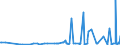 KN 2917 /Exporte /Einheit = Preise (Euro/Tonne) /Partnerland: Aserbaidschan /Meldeland: Eur27_2020 /2917:Carbonsäuren, Mehrbasisch, Ihre Anhydride, Halogenide, Peroxide und Peroxysäuren; Ihre Halogen-, Sulfo-, Nitro- Oder Nitrosoderivate