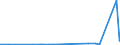 KN 2917 /Exporte /Einheit = Preise (Euro/Tonne) /Partnerland: Turkmenistan /Meldeland: Eur27_2020 /2917:Carbonsäuren, Mehrbasisch, Ihre Anhydride, Halogenide, Peroxide und Peroxysäuren; Ihre Halogen-, Sulfo-, Nitro- Oder Nitrosoderivate