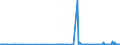 KN 2917 /Exporte /Einheit = Preise (Euro/Tonne) /Partnerland: Usbekistan /Meldeland: Eur27_2020 /2917:Carbonsäuren, Mehrbasisch, Ihre Anhydride, Halogenide, Peroxide und Peroxysäuren; Ihre Halogen-, Sulfo-, Nitro- Oder Nitrosoderivate