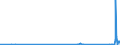 KN 2917 /Exporte /Einheit = Preise (Euro/Tonne) /Partnerland: Kirgistan /Meldeland: Eur27_2020 /2917:Carbonsäuren, Mehrbasisch, Ihre Anhydride, Halogenide, Peroxide und Peroxysäuren; Ihre Halogen-, Sulfo-, Nitro- Oder Nitrosoderivate