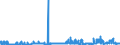 KN 2917 /Exporte /Einheit = Preise (Euro/Tonne) /Partnerland: Ehem.jug.rep.mazed /Meldeland: Eur27_2020 /2917:Carbonsäuren, Mehrbasisch, Ihre Anhydride, Halogenide, Peroxide und Peroxysäuren; Ihre Halogen-, Sulfo-, Nitro- Oder Nitrosoderivate