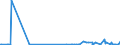 KN 2917 /Exporte /Einheit = Preise (Euro/Tonne) /Partnerland: Montenegro /Meldeland: Eur27_2020 /2917:Carbonsäuren, Mehrbasisch, Ihre Anhydride, Halogenide, Peroxide und Peroxysäuren; Ihre Halogen-, Sulfo-, Nitro- Oder Nitrosoderivate