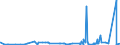 KN 2917 /Exporte /Einheit = Preise (Euro/Tonne) /Partnerland: Sudan /Meldeland: Eur27_2020 /2917:Carbonsäuren, Mehrbasisch, Ihre Anhydride, Halogenide, Peroxide und Peroxysäuren; Ihre Halogen-, Sulfo-, Nitro- Oder Nitrosoderivate