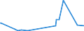 KN 2917 /Exporte /Einheit = Preise (Euro/Tonne) /Partnerland: Niger /Meldeland: Eur27_2020 /2917:Carbonsäuren, Mehrbasisch, Ihre Anhydride, Halogenide, Peroxide und Peroxysäuren; Ihre Halogen-, Sulfo-, Nitro- Oder Nitrosoderivate