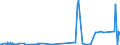 KN 2917 /Exporte /Einheit = Preise (Euro/Tonne) /Partnerland: Kap Verde /Meldeland: Eur27_2020 /2917:Carbonsäuren, Mehrbasisch, Ihre Anhydride, Halogenide, Peroxide und Peroxysäuren; Ihre Halogen-, Sulfo-, Nitro- Oder Nitrosoderivate