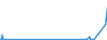 CN 2917 /Exports /Unit = Prices (Euro/ton) /Partner: Guinea /Reporter: Eur27_2020 /2917:Polycarboxylic Acids, Their Anhydrides, Halides, Peroxides and Peroxyacids; Their Halogenated, Sulphonated, Nitrated or Nitrosated Derivatives