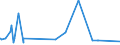 KN 2917 /Exporte /Einheit = Preise (Euro/Tonne) /Partnerland: Sierra Leone /Meldeland: Eur27_2020 /2917:Carbonsäuren, Mehrbasisch, Ihre Anhydride, Halogenide, Peroxide und Peroxysäuren; Ihre Halogen-, Sulfo-, Nitro- Oder Nitrosoderivate