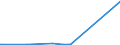 KN 2917 /Exporte /Einheit = Preise (Euro/Tonne) /Partnerland: Liberia /Meldeland: Europäische Union /2917:Carbonsäuren, Mehrbasisch, Ihre Anhydride, Halogenide, Peroxide und Peroxysäuren; Ihre Halogen-, Sulfo-, Nitro- Oder Nitrosoderivate