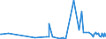 CN 2917 /Exports /Unit = Prices (Euro/ton) /Partner: Togo /Reporter: Eur27_2020 /2917:Polycarboxylic Acids, Their Anhydrides, Halides, Peroxides and Peroxyacids; Their Halogenated, Sulphonated, Nitrated or Nitrosated Derivatives