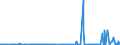 KN 2917 /Exporte /Einheit = Preise (Euro/Tonne) /Partnerland: Kamerun /Meldeland: Eur27_2020 /2917:Carbonsäuren, Mehrbasisch, Ihre Anhydride, Halogenide, Peroxide und Peroxysäuren; Ihre Halogen-, Sulfo-, Nitro- Oder Nitrosoderivate