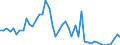 CN 29181100 /Exports /Unit = Prices (Euro/ton) /Partner: France /Reporter: Eur27_2020 /29181100:Lactic Acid, its Salts and Esters