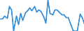 CN 29181100 /Exports /Unit = Prices (Euro/ton) /Partner: Netherlands /Reporter: Eur27_2020 /29181100:Lactic Acid, its Salts and Esters