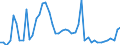 CN 29181100 /Exports /Unit = Prices (Euro/ton) /Partner: Italy /Reporter: Eur27_2020 /29181100:Lactic Acid, its Salts and Esters