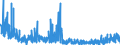 CN 29181100 /Exports /Unit = Prices (Euro/ton) /Partner: Italy /Reporter: Eur27_2020 /29181100:Lactic Acid, its Salts and Esters