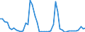 CN 29181100 /Exports /Unit = Prices (Euro/ton) /Partner: United Kingdom /Reporter: Eur27_2020 /29181100:Lactic Acid, its Salts and Esters