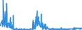 CN 29181100 /Exports /Unit = Prices (Euro/ton) /Partner: United Kingdom /Reporter: Eur27_2020 /29181100:Lactic Acid, its Salts and Esters