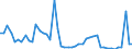 CN 29181100 /Exports /Unit = Prices (Euro/ton) /Partner: Ireland /Reporter: Eur27_2020 /29181100:Lactic Acid, its Salts and Esters