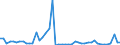 CN 29181100 /Exports /Unit = Prices (Euro/ton) /Partner: Denmark /Reporter: Eur27_2020 /29181100:Lactic Acid, its Salts and Esters