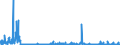 CN 29181100 /Exports /Unit = Prices (Euro/ton) /Partner: Denmark /Reporter: Eur27_2020 /29181100:Lactic Acid, its Salts and Esters
