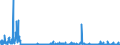 KN 29181100 /Exporte /Einheit = Preise (Euro/Tonne) /Partnerland: Daenemark /Meldeland: Eur27_2020 /29181100:Milchsäure, Ihre Salze und Ester (Ausg. Anorganische Oder Organische Verbindungen von Quecksilber)