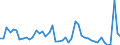 KN 29181100 /Exporte /Einheit = Preise (Euro/Tonne) /Partnerland: Spanien /Meldeland: Eur27_2020 /29181100:MilchsÃ¤ure, Ihre Salze und Ester