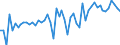CN 29181100 /Exports /Unit = Prices (Euro/ton) /Partner: United Kingdom(Excluding Northern Ireland) /Reporter: Eur27_2020 /29181100:Lactic Acid, its Salts and Esters