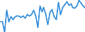 KN 29181100 /Exporte /Einheit = Preise (Euro/Tonne) /Partnerland: Ver.koenigreich(Ohne Nordirland) /Meldeland: Eur27_2020 /29181100:Milchsäure, Ihre Salze und Ester (Ausg. Anorganische Oder Organische Verbindungen von Quecksilber)