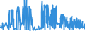 CN 29181100 /Exports /Unit = Prices (Euro/ton) /Partner: Luxembourg /Reporter: Eur27_2020 /29181100:Lactic Acid, its Salts and Esters