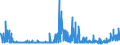 CN 29181100 /Exports /Unit = Prices (Euro/ton) /Partner: Norway /Reporter: Eur27_2020 /29181100:Lactic Acid, its Salts and Esters